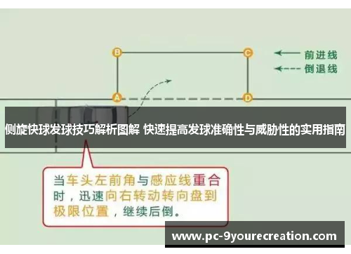 侧旋快球发球技巧解析图解 快速提高发球准确性与威胁性的实用指南